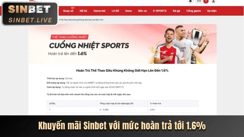 Hoàn trả và tải lại hàng ngày/tuần tại XN888